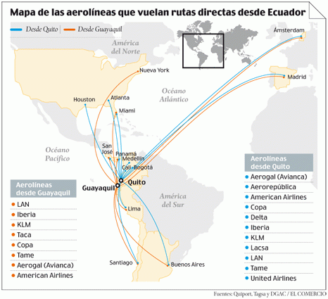 Rutas a&eacute;reas directas desde Quito y Guayaquil