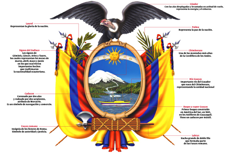 31 de Octubre Día del Escudo Nacional / Ecuador / BLOGS.ALL.EC